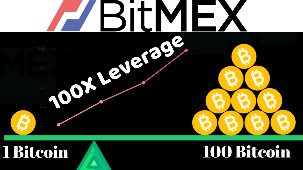 leverage bitcoin